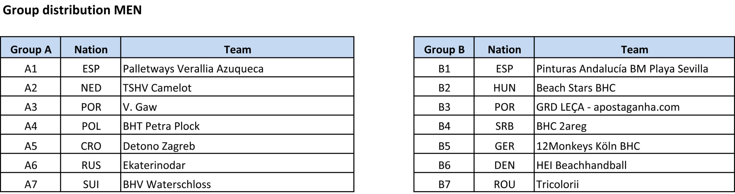 2019 GroupsMen ebt Finals